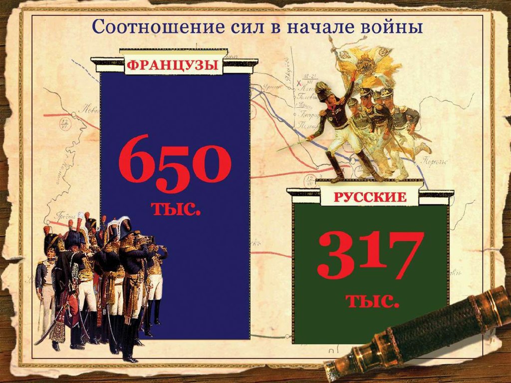 Война 1812 года картинки для презентации