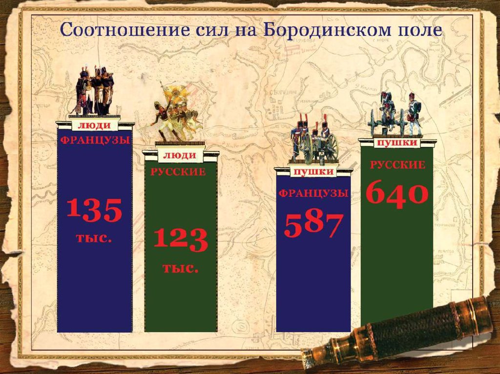 Отечественная война 1812 презентация 9 класс