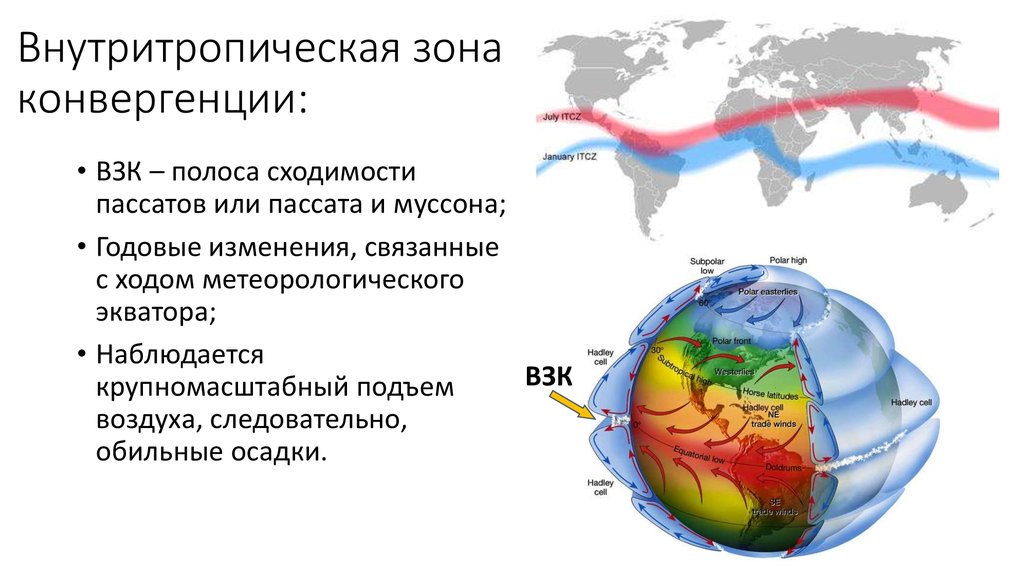 Воздушные массы муссонного климата