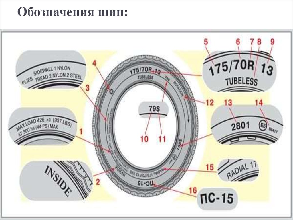 Маркировка шин по госту