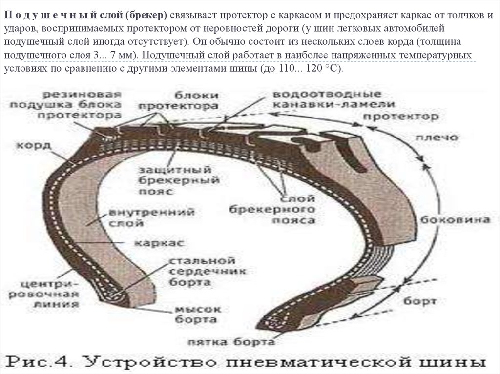 Условия использования слои. Пятка борта шины. Брекер шины. Слои брекера шины. Носок борта покрышки.