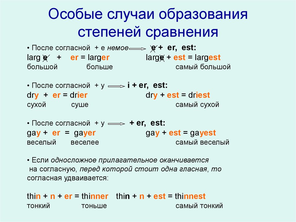 Cute Сравнительная Степень