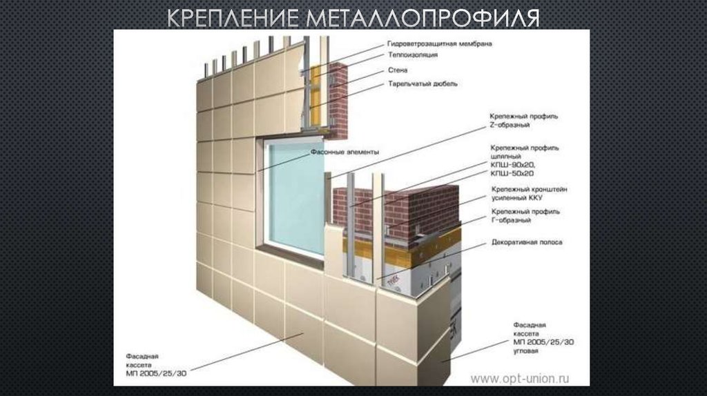 крепление металлопрофиля