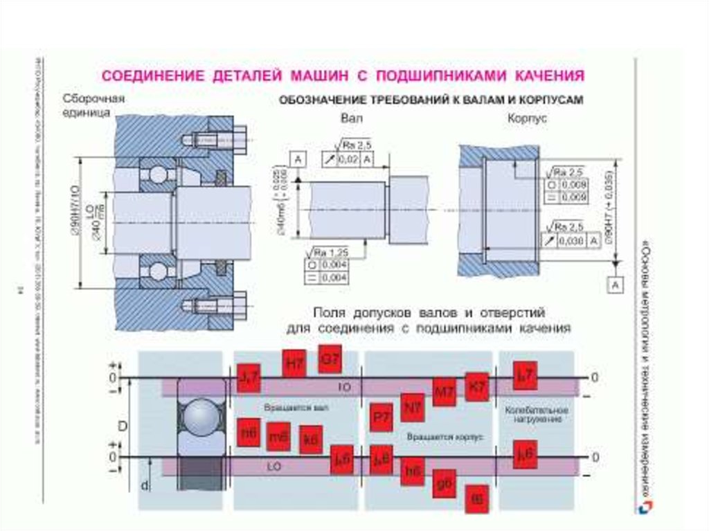 Корпус соединение. Допуски посадочных мест под подшипники вала. Посадки подшипников качения на вал и в корпус. Расчет и выбор посадок подшипников качения. Рекомендуемые посадки подшипников качения на вал и в корпус.