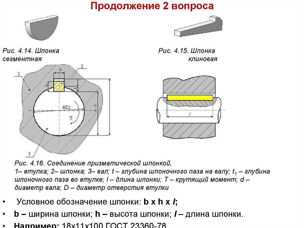 Шпоночное соединение вала. Шпоночный ПАЗ пш2. Шпонка для вала таблица. ПАЗ для шпонки ГОСТ. Шпон пазы ГОСТ 23360-78.