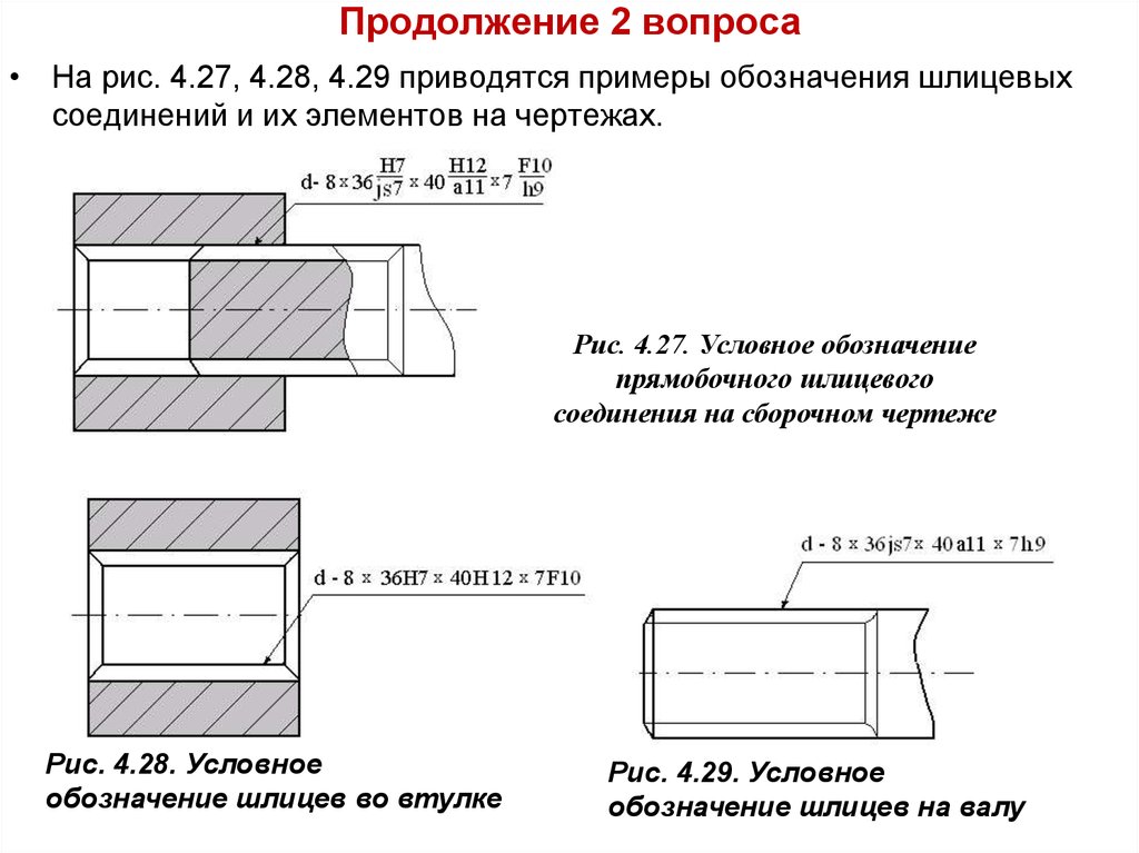 Обозначение шлицевого соединения