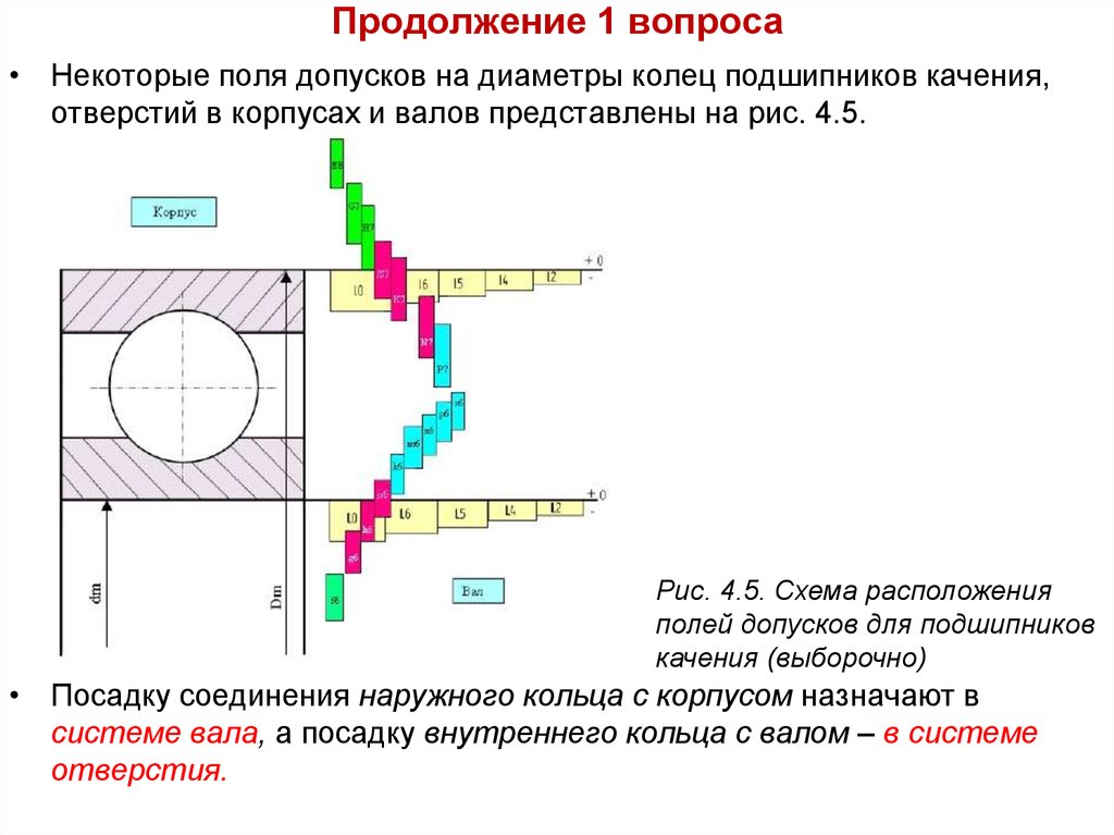 Высокая точность размеров. Система вала. Нормирование точности расположения элементов деталей. Поле допуска внутреннего кольца подшипника качения. Нормирование точности углов и конических соединений.