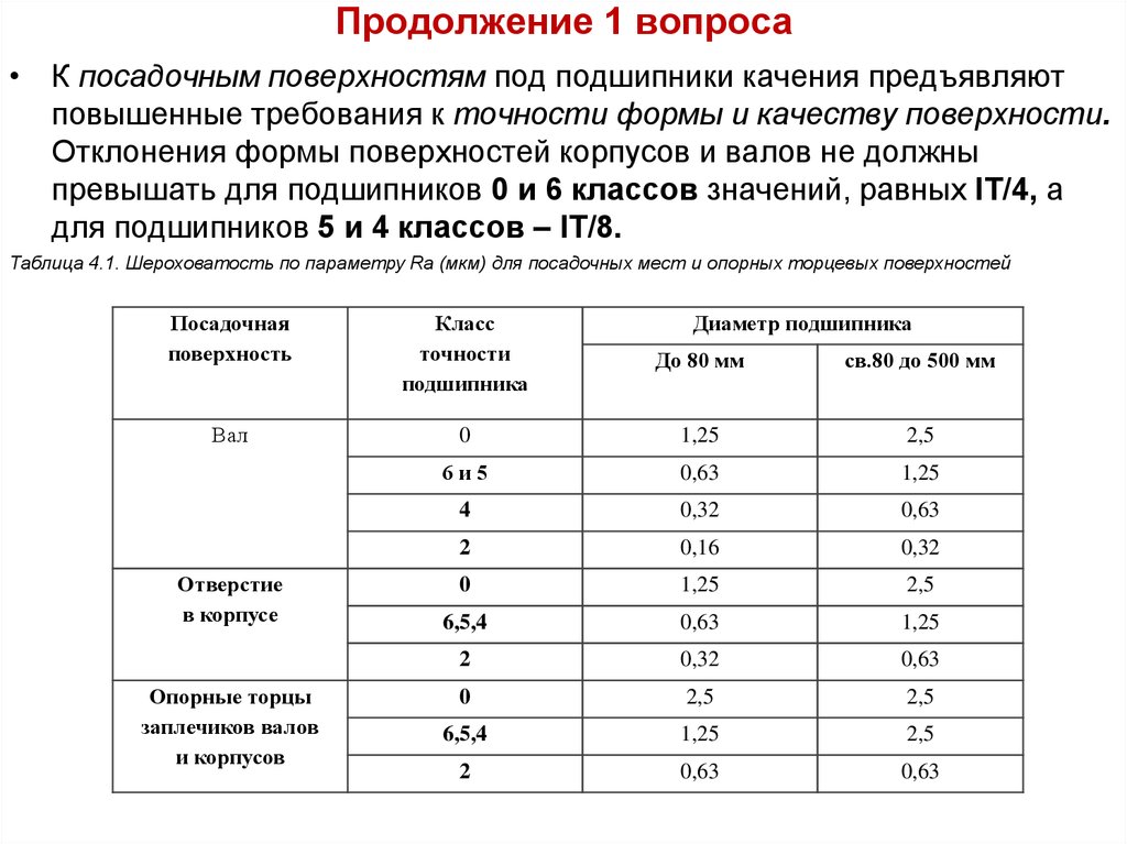 Требования к точности координат. Требования посадочных поверхностей под подшипник качения. Нормирование точности деталей.. Класс точности подшипника качения. Нормирование точности поверхности.