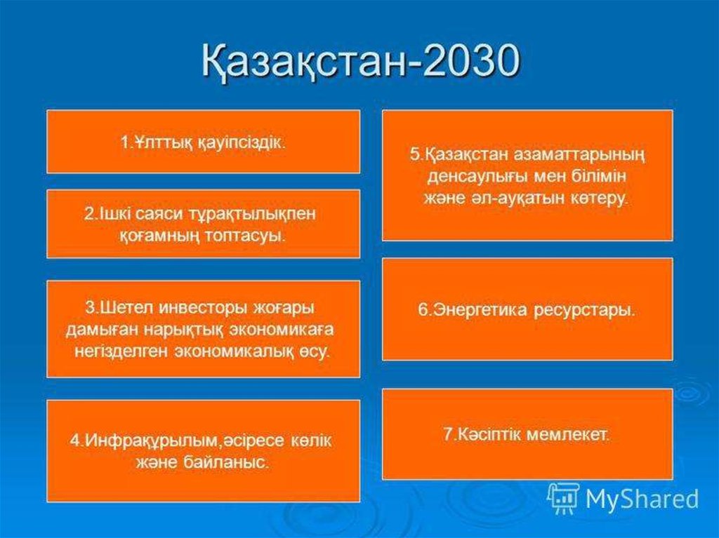 Қазақстан 2030 стратегиясы мемлекет дамуындағы жаңа кезең. 2030+Стратегиясы. Казахстан 2030 стратегиясы. Стратегия 2030. Казахстан 2030 стратегия.