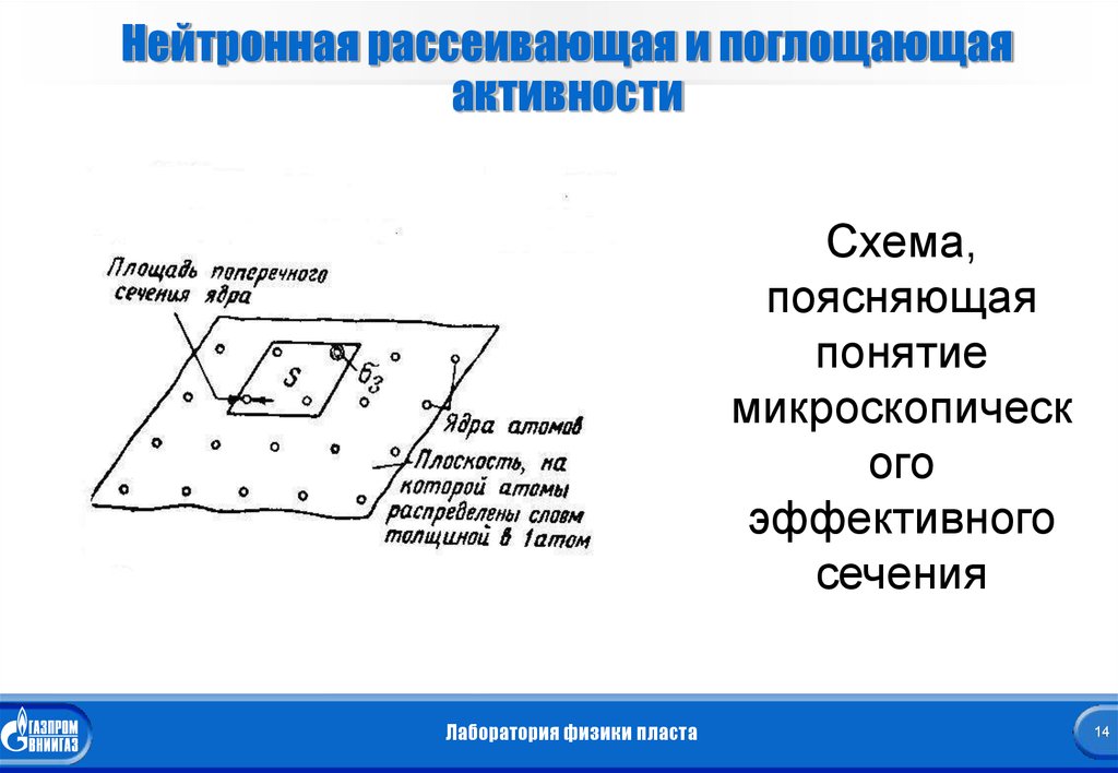 Нейтронное излучение