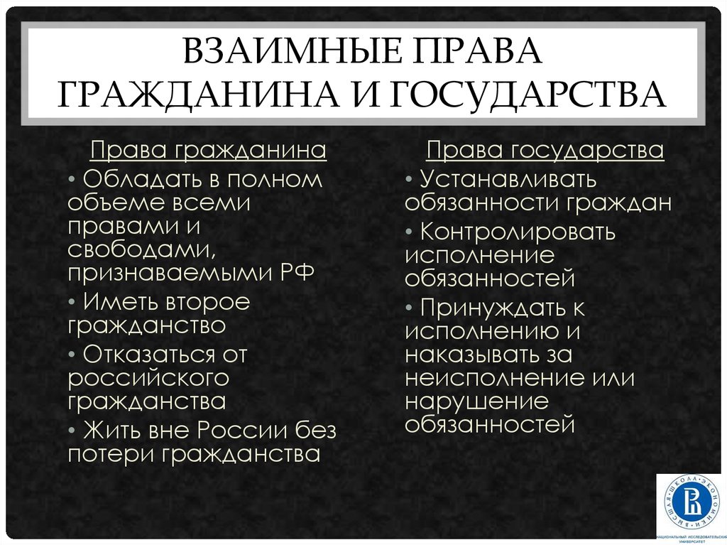 Взаимная ответственность государства. Взаимные права государства и гражданина. Взаимные права это. Права и обязанности граждан.