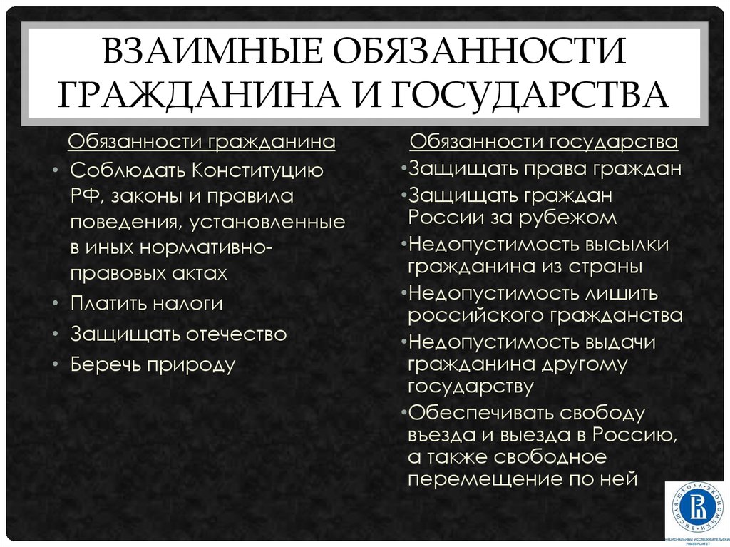 Обязательства государства. Взаимные права и обязанности государства и гражданина. Взаимная ответственность государства и гражданина.