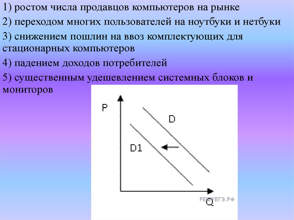 На рисунке отражена ситуация на рынке товаров для детей