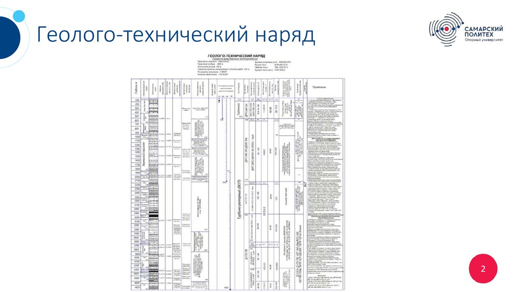 Режимно технологическая карта геолого технический наряд