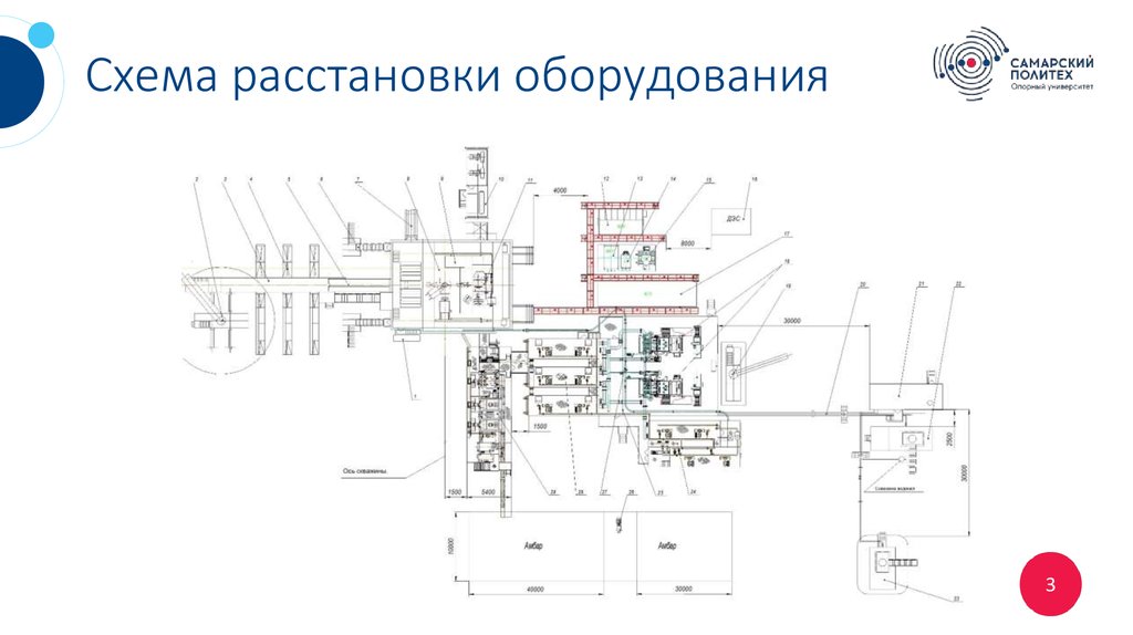 Схема расстановки оборудования