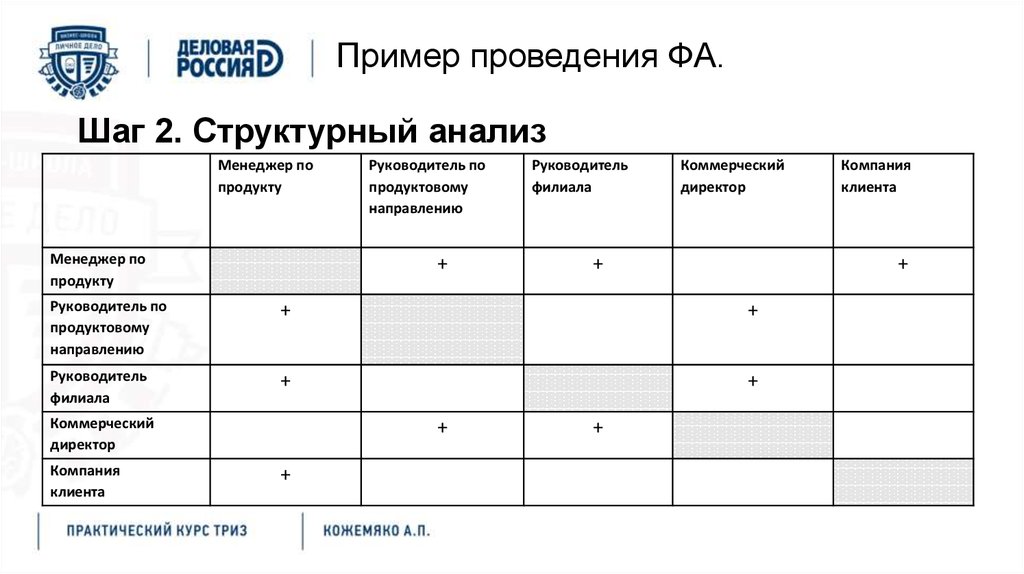 Образец проведения. Инструменты анализа менеджера по продукту. Табличка о анализе менеджера.