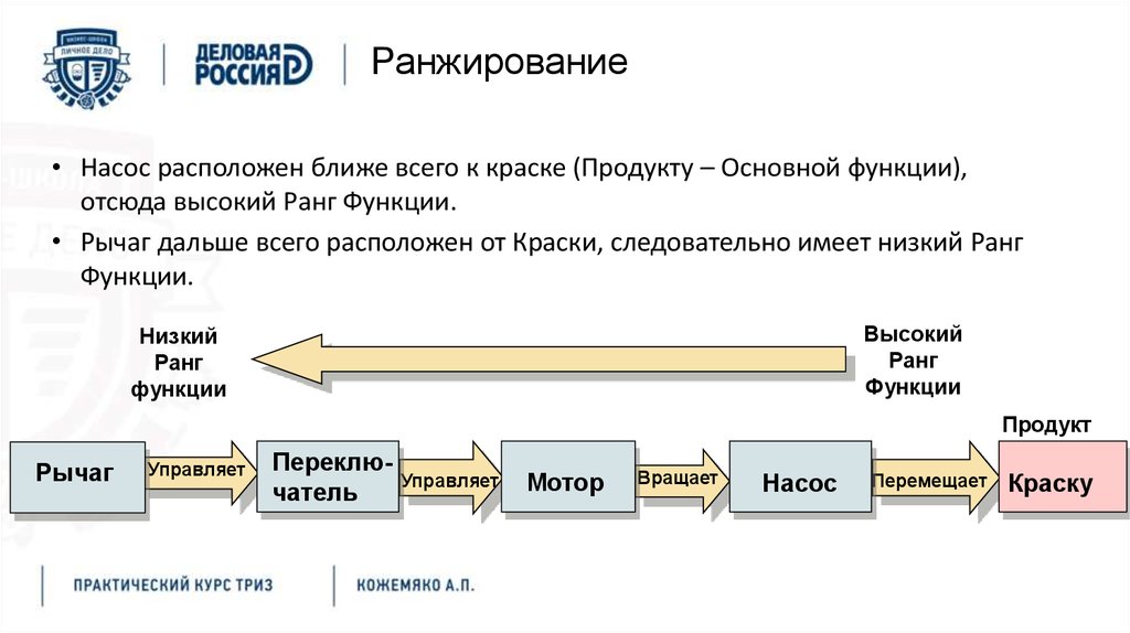 Идеи для линейной презентации