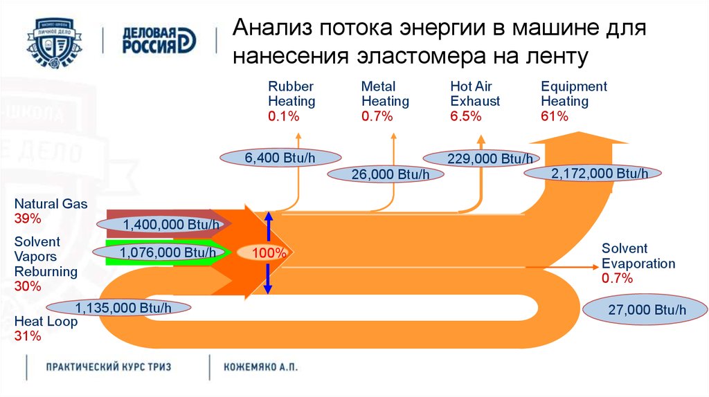 Анализ потоков. Потоковый анализ. Анализ потока. Поточный анализ. Мощность потока автомобилей.