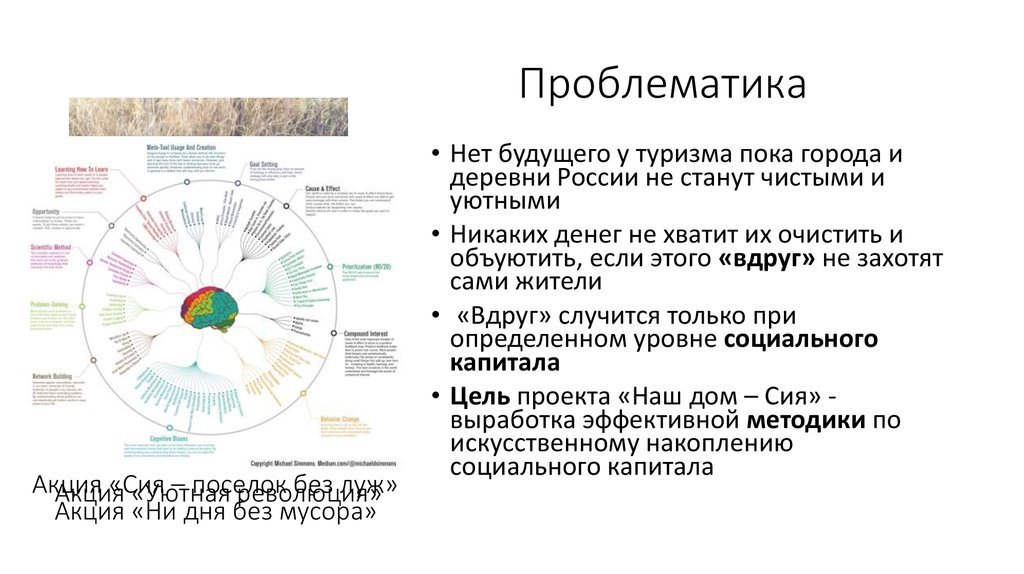 Проблематика