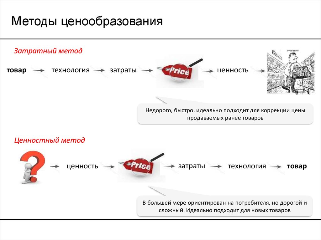 Затратное ценообразование. Методы ценностного ценообразования. Подходы к ценообразованию. Ценностный метод ценообразования. Затратный подход и ценностный поход.