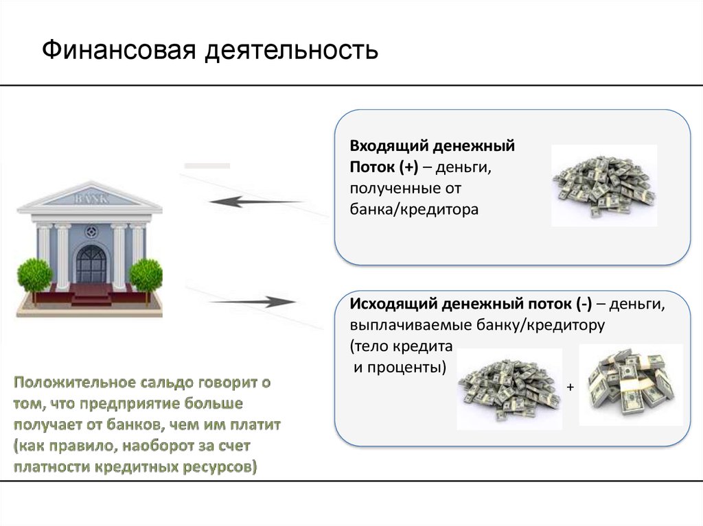 Исходящие ресурсы. Входящий денежный поток. Исходящие денежные потоки это. Входящие денежные потоки. Исходящий денежный поток.