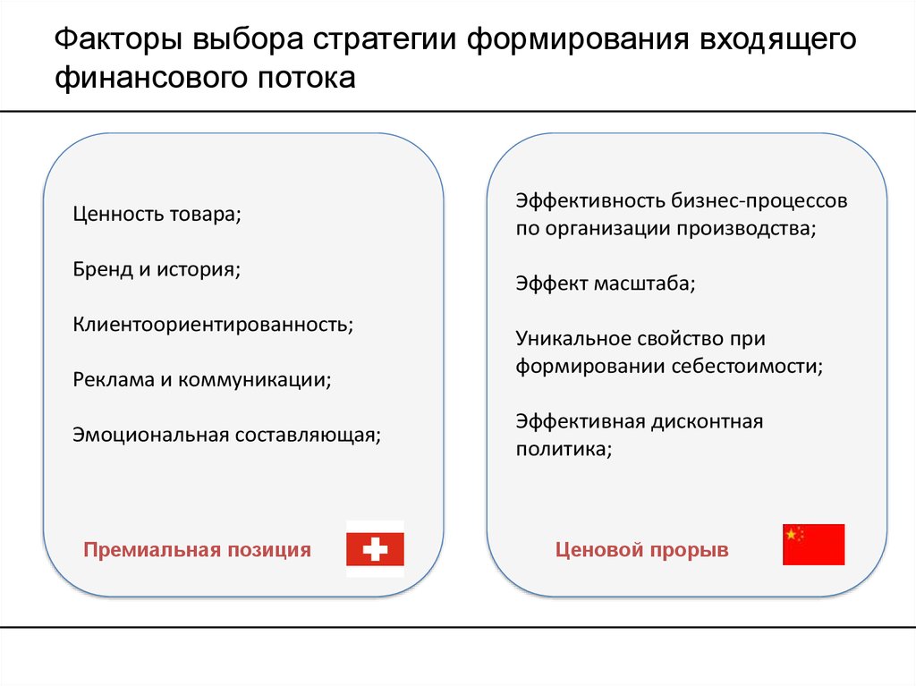 Факторы выборов