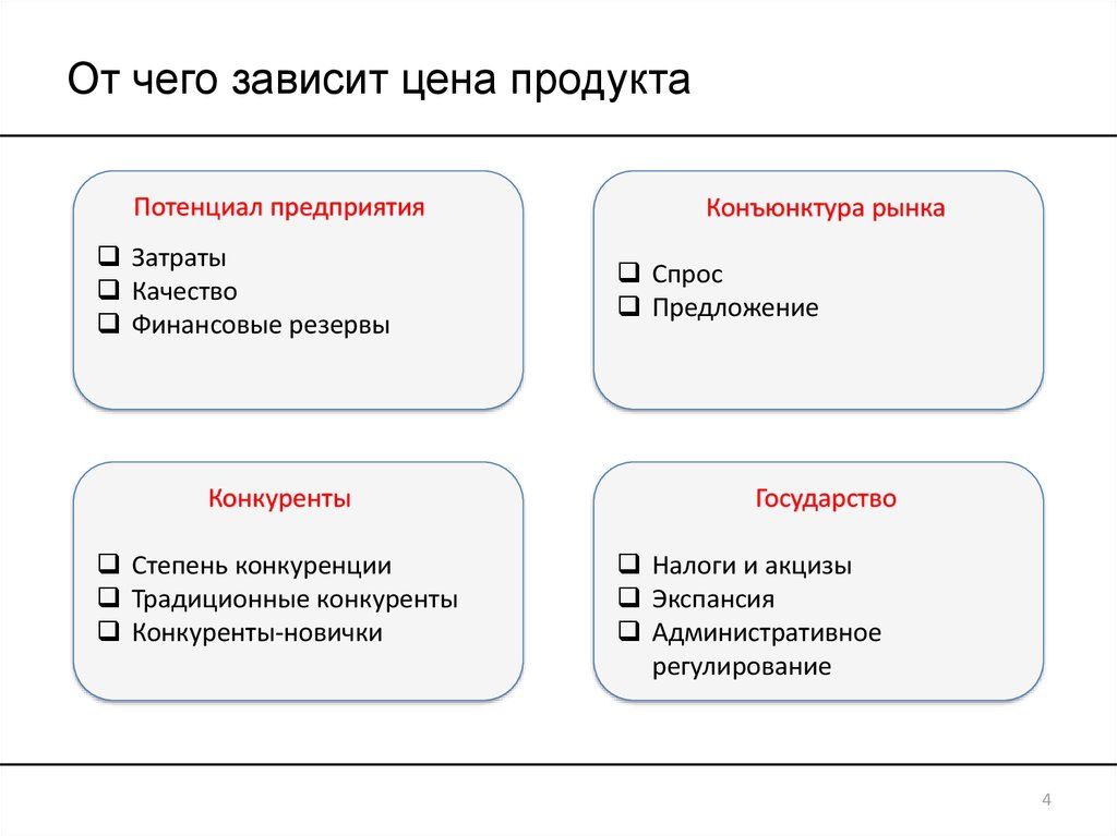 В зависимости от товара. От чего зависит цена. От чего зависит стоимость товара. От чего зависит цена продукта. От чего зависит цена продукта в магазине.