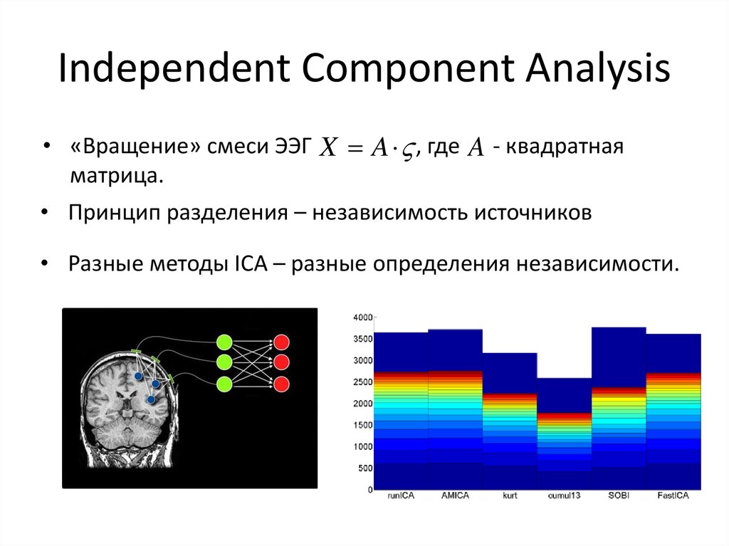 Independent Component Analysis