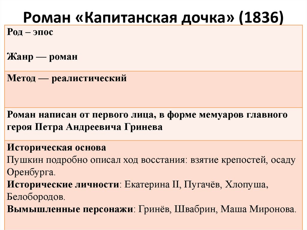 Сочинение по теме Повесть А.С. Пушкина 