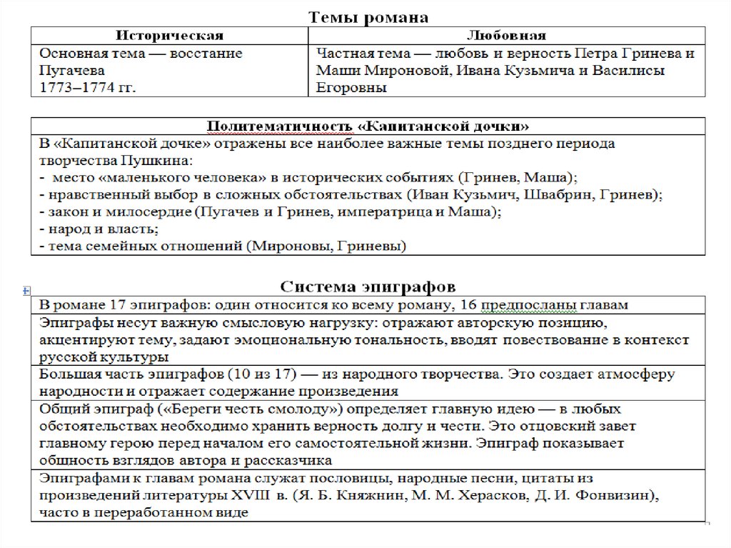 Сочинение на тему честь гринева. Функции эпиграфа. Функции эпиграфа в литературном произведении. Каковы функции эпиграфов. Функции эпиграфа в тексте.