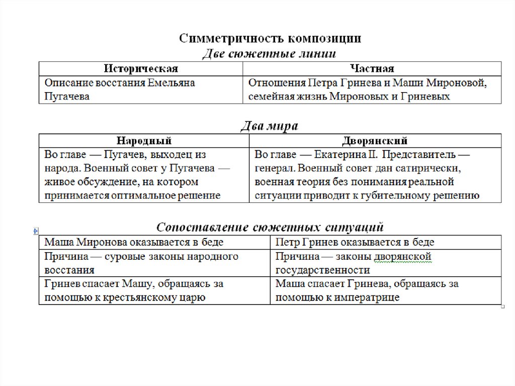 Сочинение по теме Пугачев — предводитель народного восстания