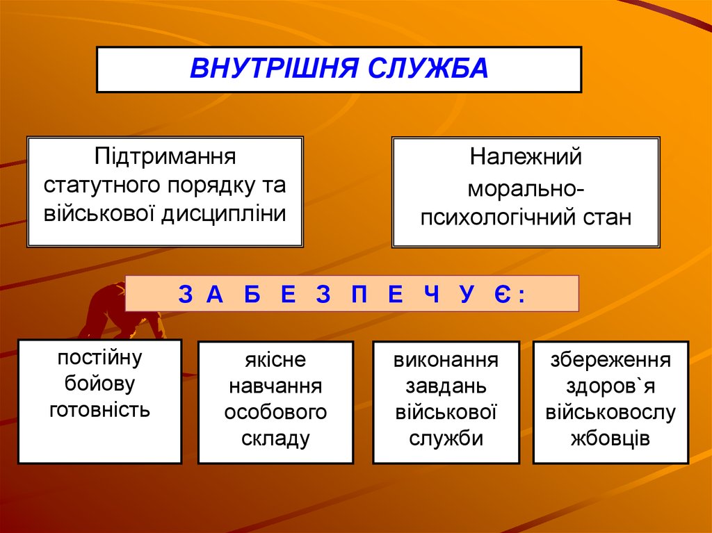 Относятся ли графики заступления на службу в наряд к планирующей документации планам