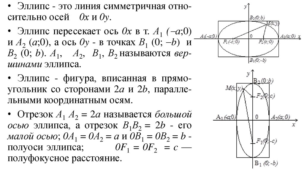 Длины осей эллипса