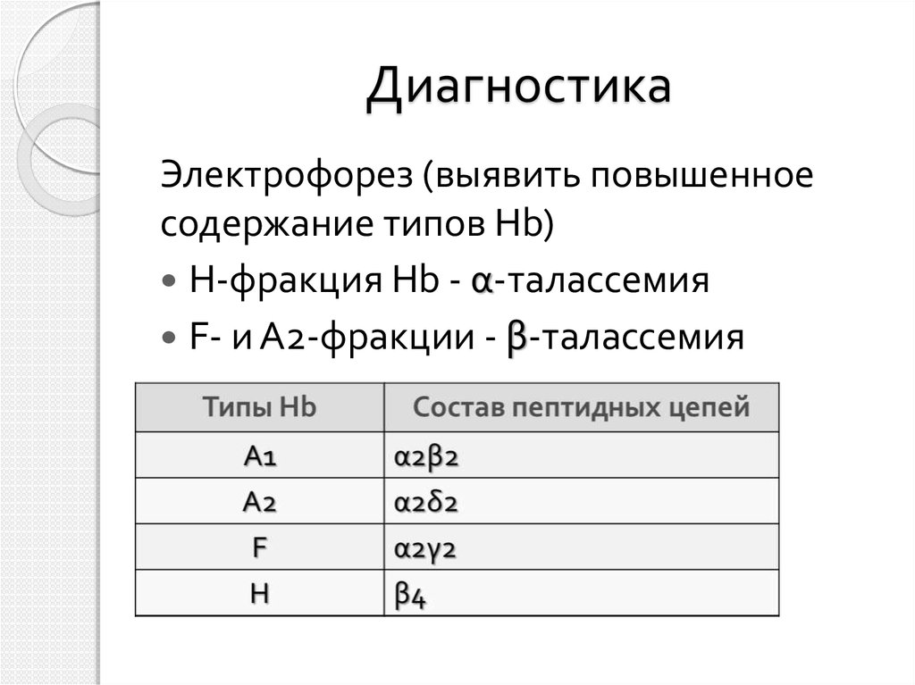 Диагностика