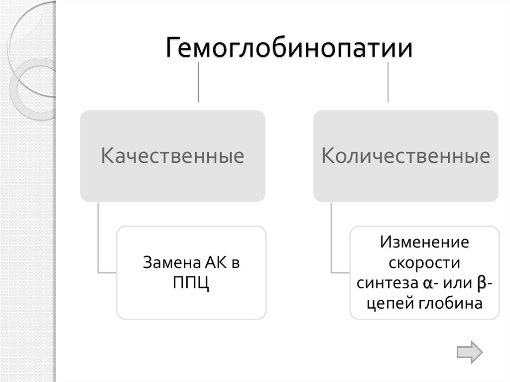 Гемолитическая анемия презентация