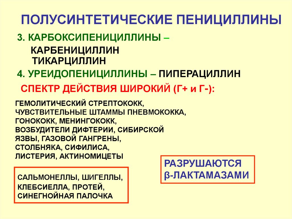 Полусинтетические пенициллины. Полусинтетические пенициллины широкого спектра. Полусинтетические пенициллины спектр действия. Полусинтетические пенициллины широкого спектра действия.