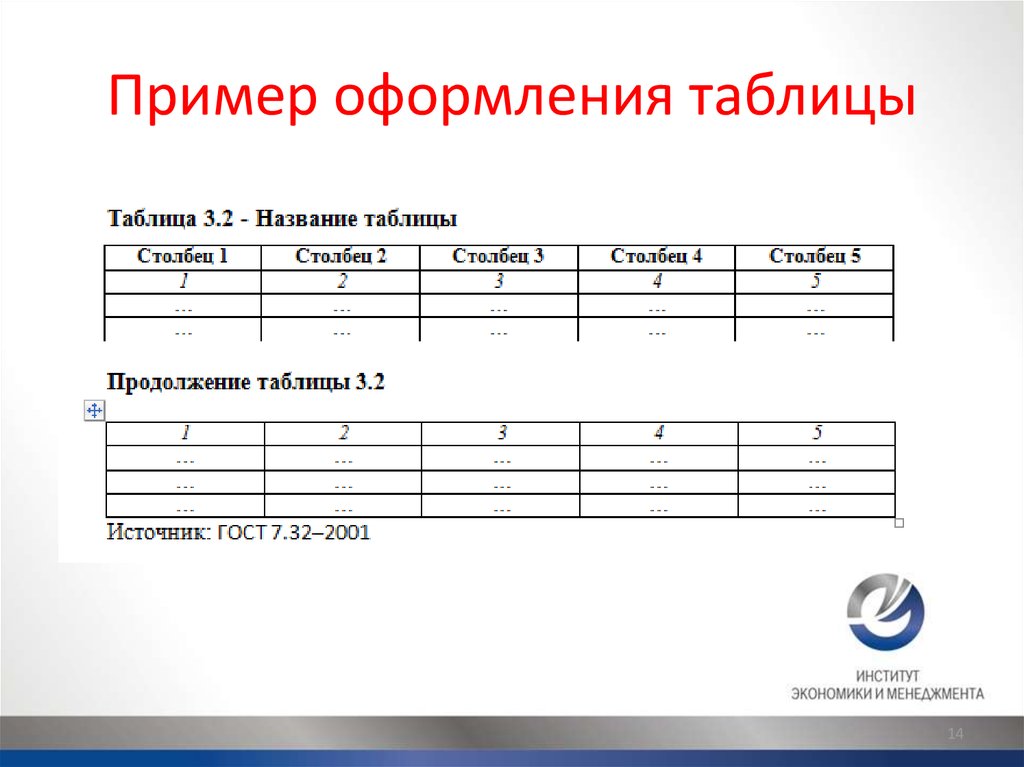 Оформление таблиц и картинок в курсовой