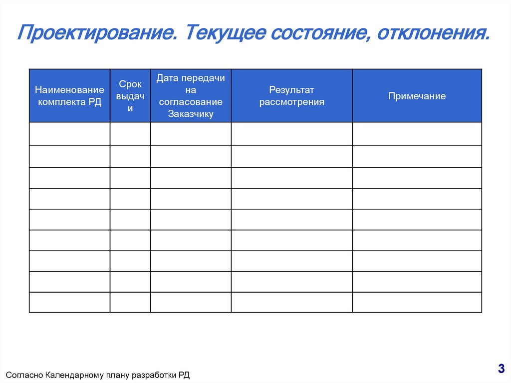 Проектирование. Текущее состояние, отклонения.
