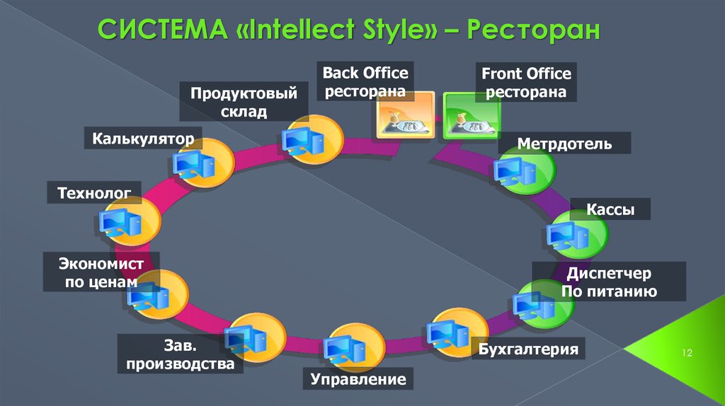 Программа интеллект. Интеллект стайл. Кис «Intellect Style».. Intellect Style. Информационная система Intellect сравнение с другими системами.