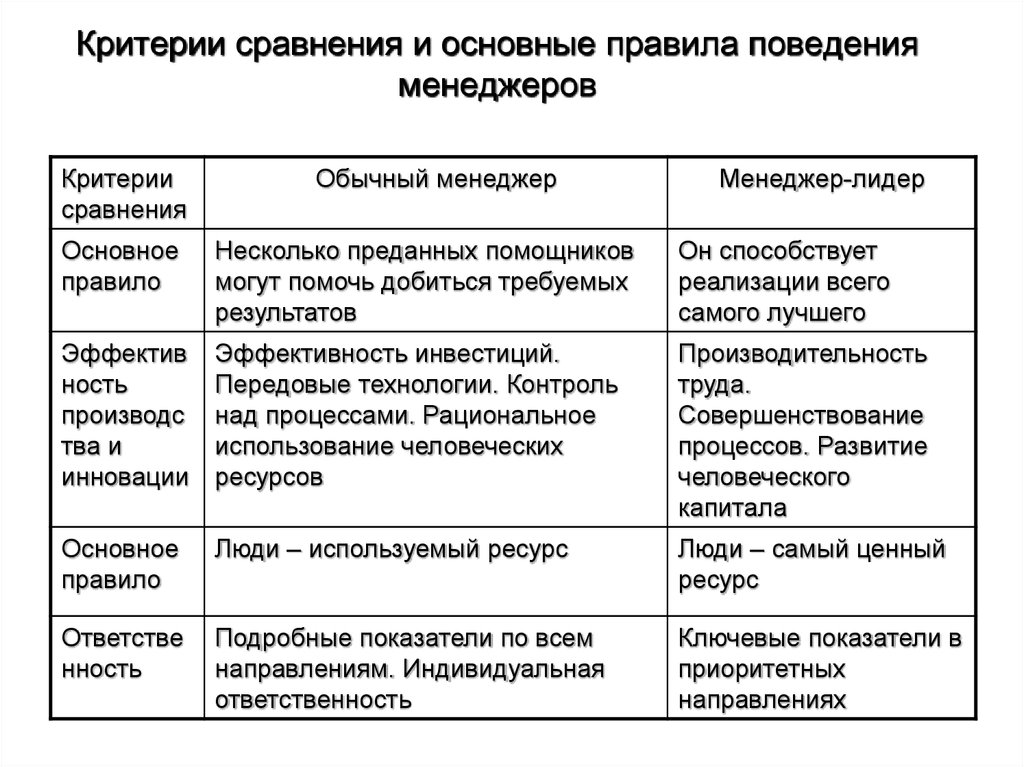 Критерии сравнения