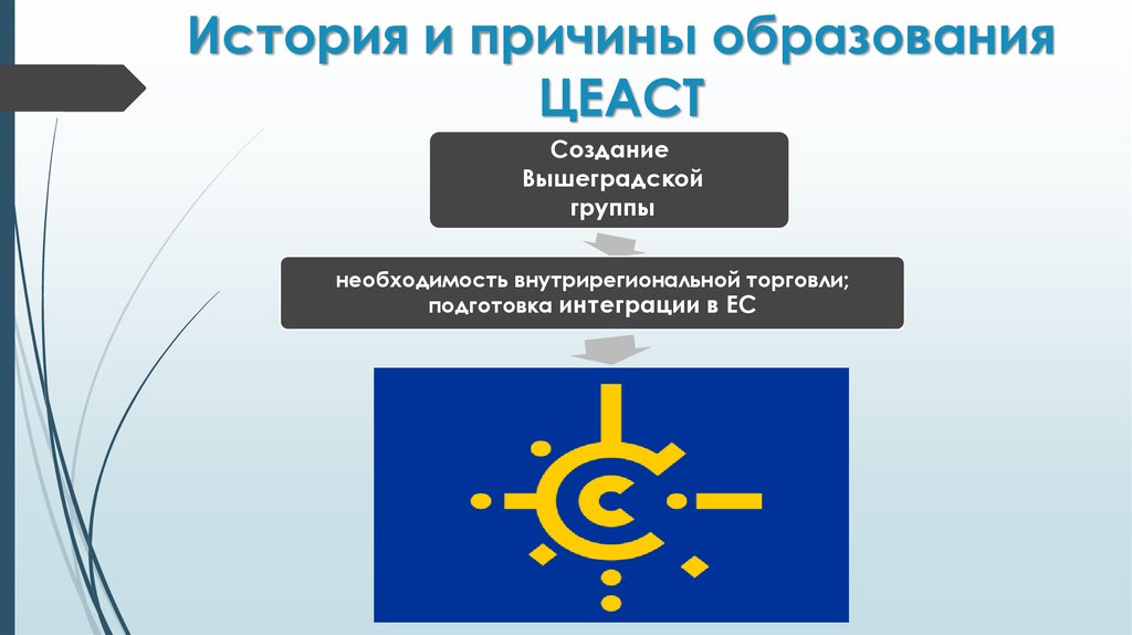 Ассоциация торговли. Центрально-европейская Ассоциация свободной торговли. ЦЕАСТ. Центральноевропейское соглашение о свободной торговле. Причины образования групп.