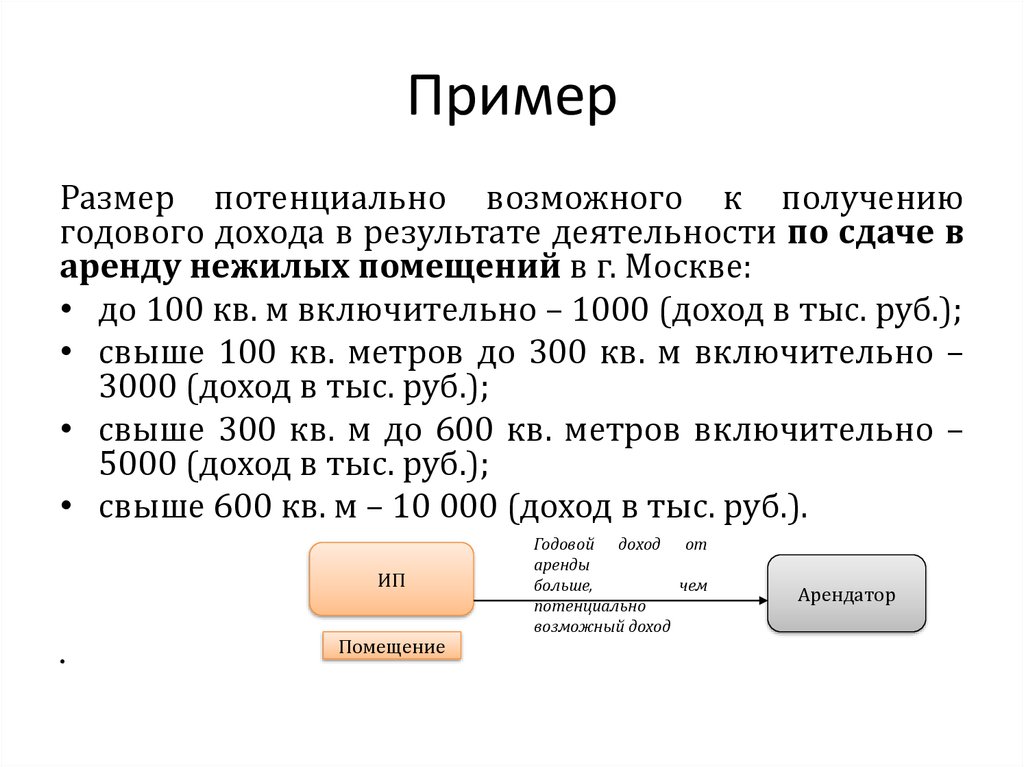 Правила оптимизации налога на прибыль - презентация онлайн