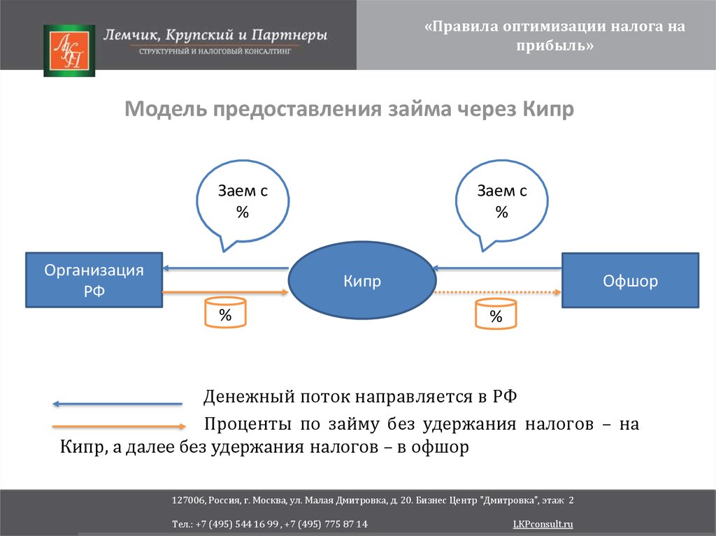 Правила оптимизации налога на прибыль - презентация онлайн