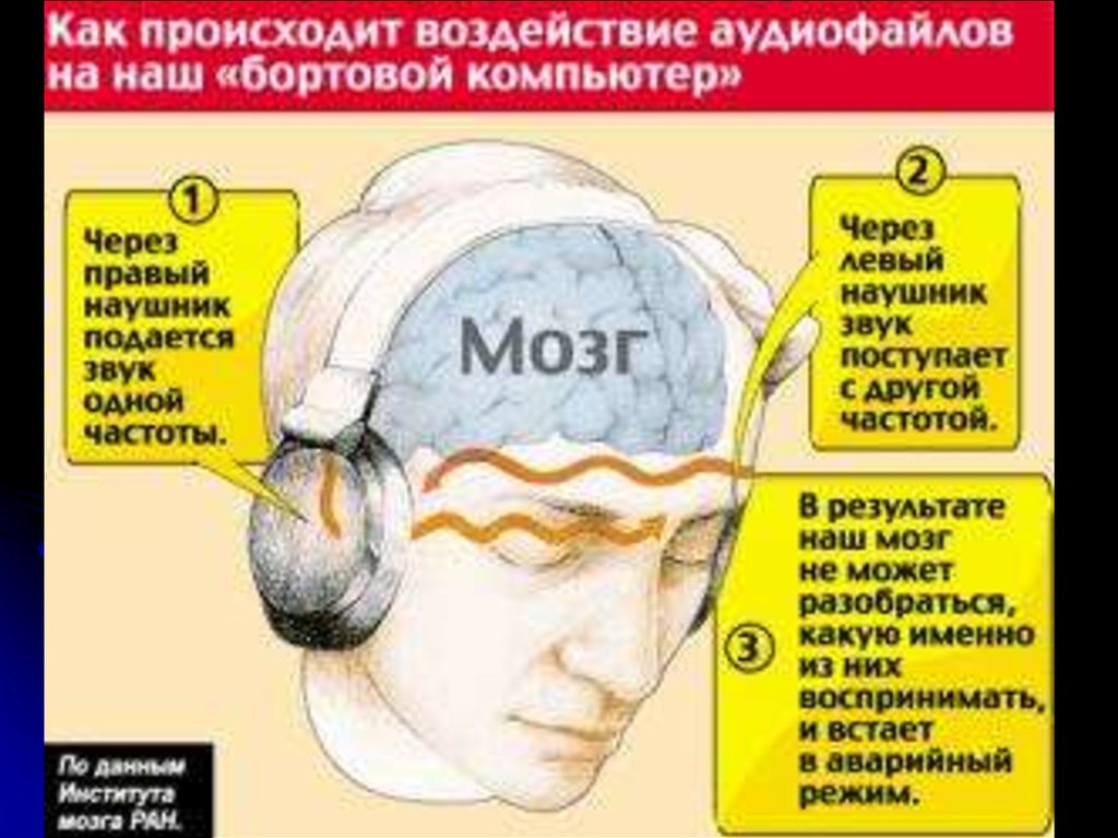 Brain sound. Звуковые наркотики. Звук и мозг. Звуки влияющие на мозг.