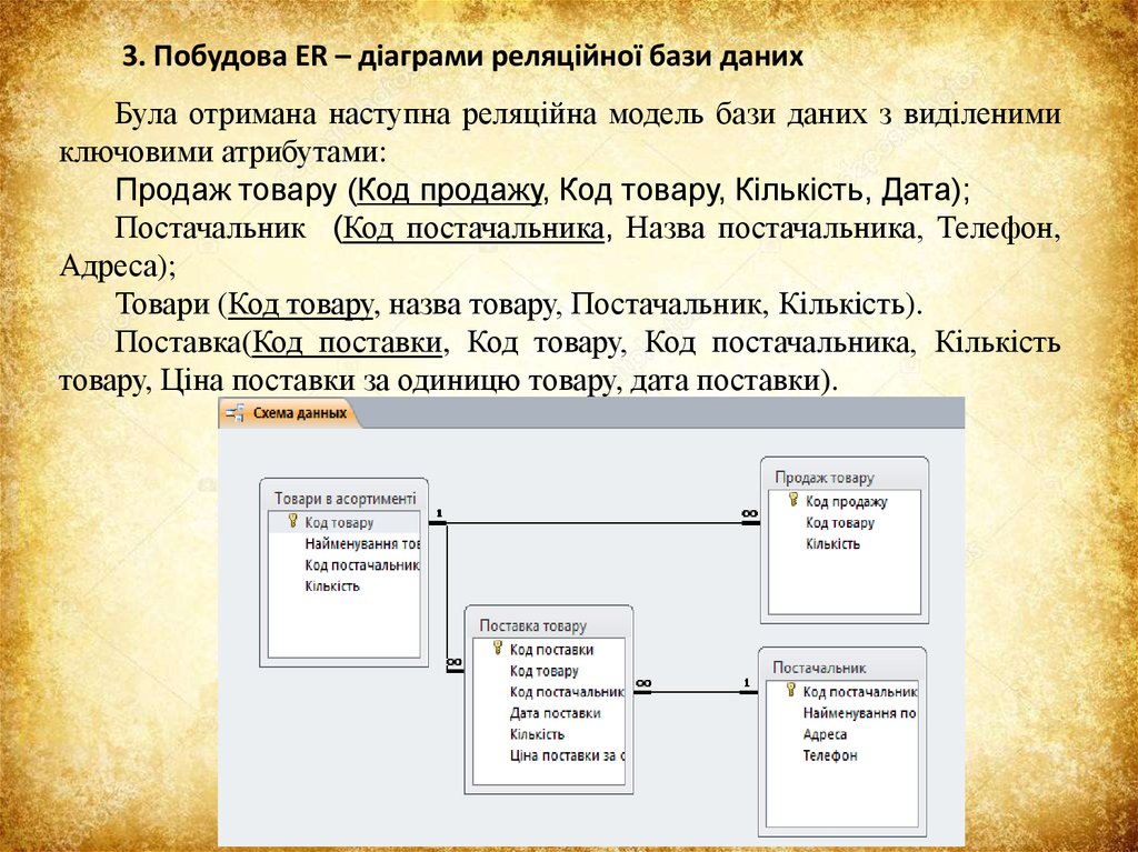 Код продаж. Стовпець таблиці реляційної бази даних називають. Якими елементами характеризується реляційна БД?.