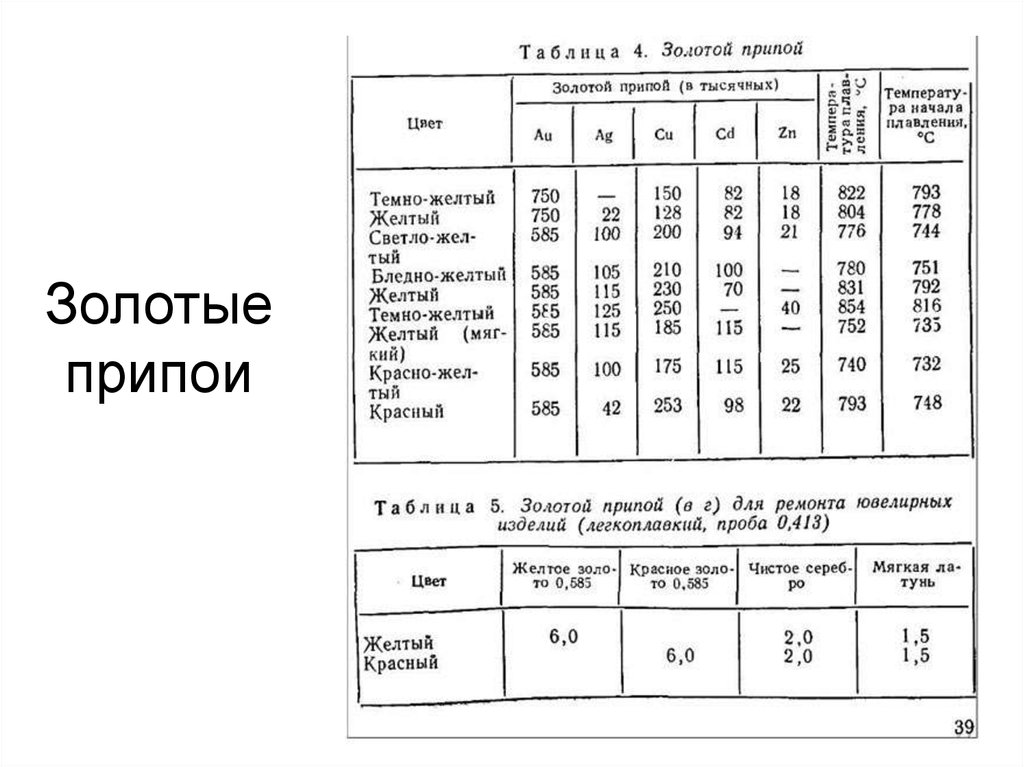 Состав золота. Таблица припоев для золота 585 пробы. Припой золотой 585 состав. Таблица припоя для золота. Припой 585 пробы состав.