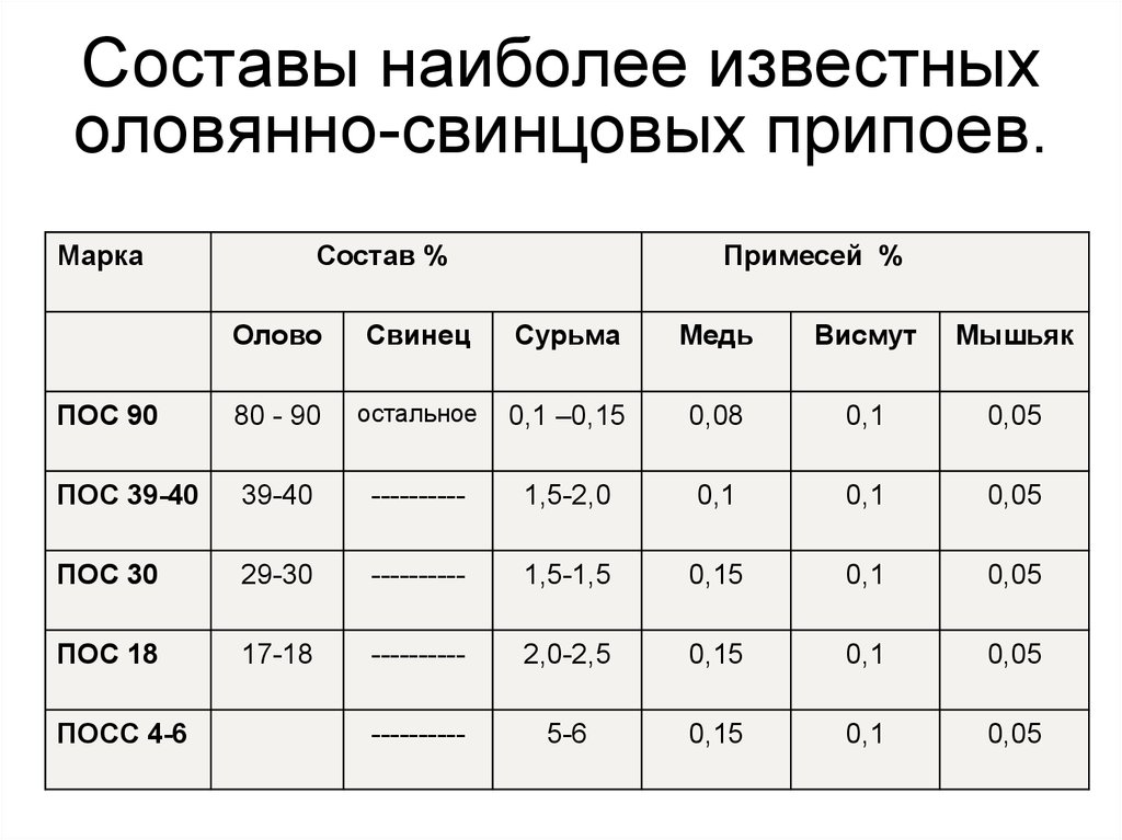 Характеристика олово по плану