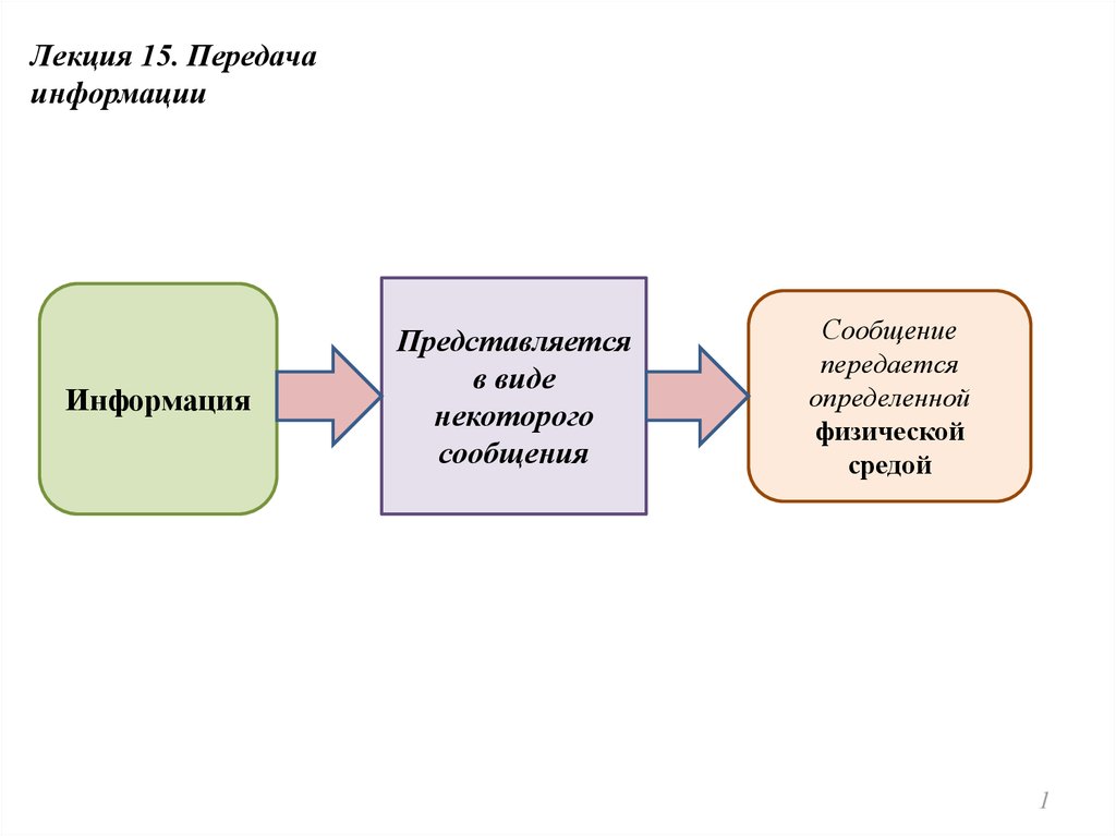 Передача контроля