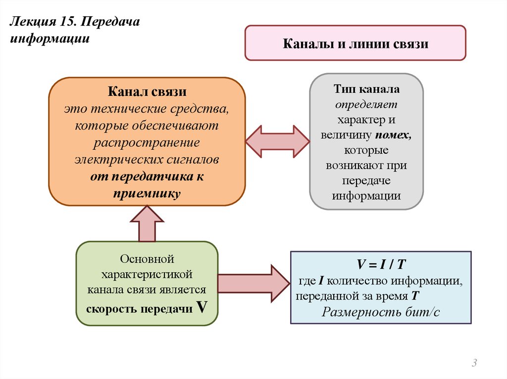 Новый канал передачи