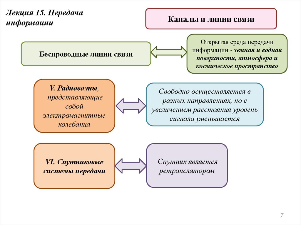 Новый канал передачи